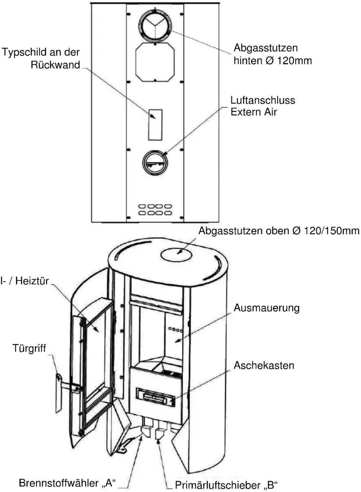 Wamsler Boston - Geräteaufbau - 1