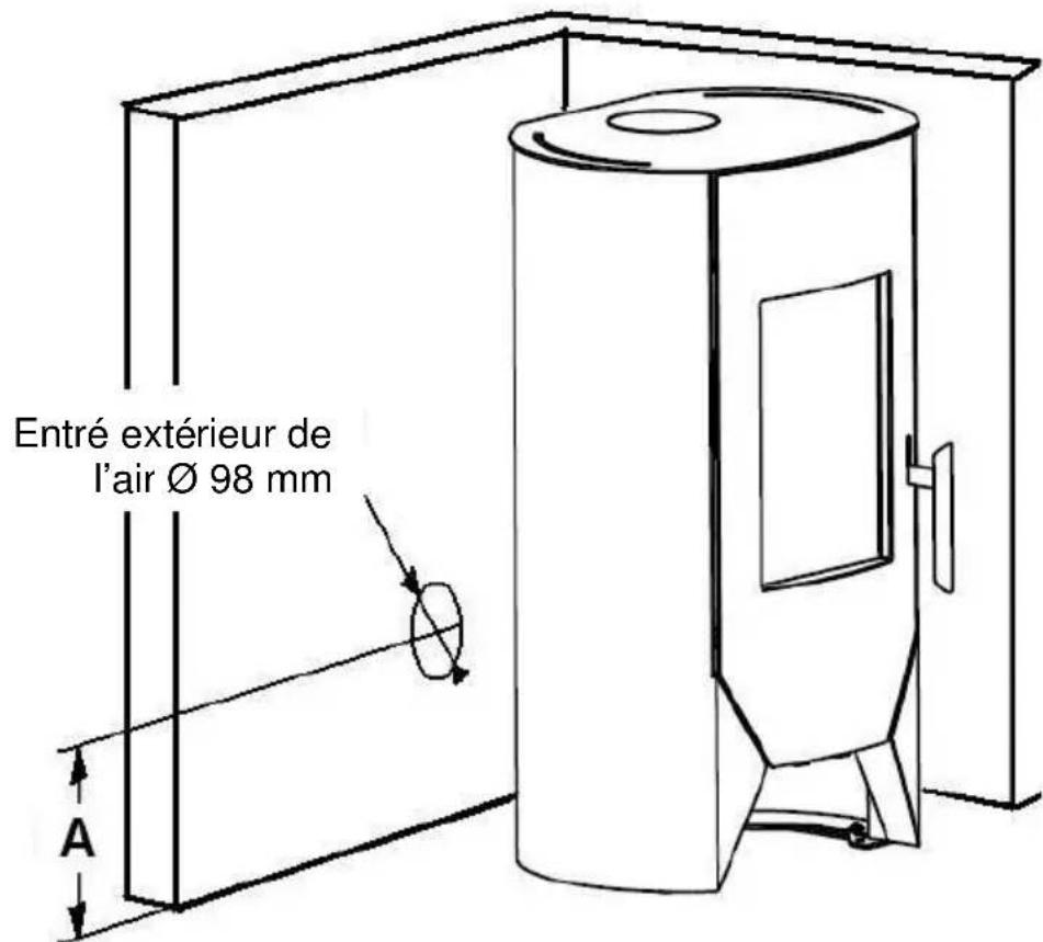 Wamsler Boston - Extérieur de l'air - 1