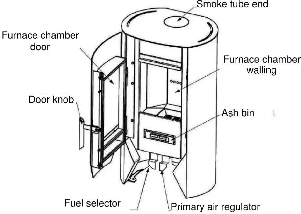 Wamsler Boston - Structure of the equipment - 2