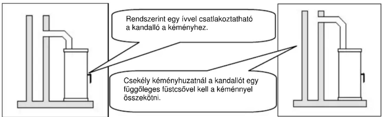 Wamsler Boston - Figyelem! - 1