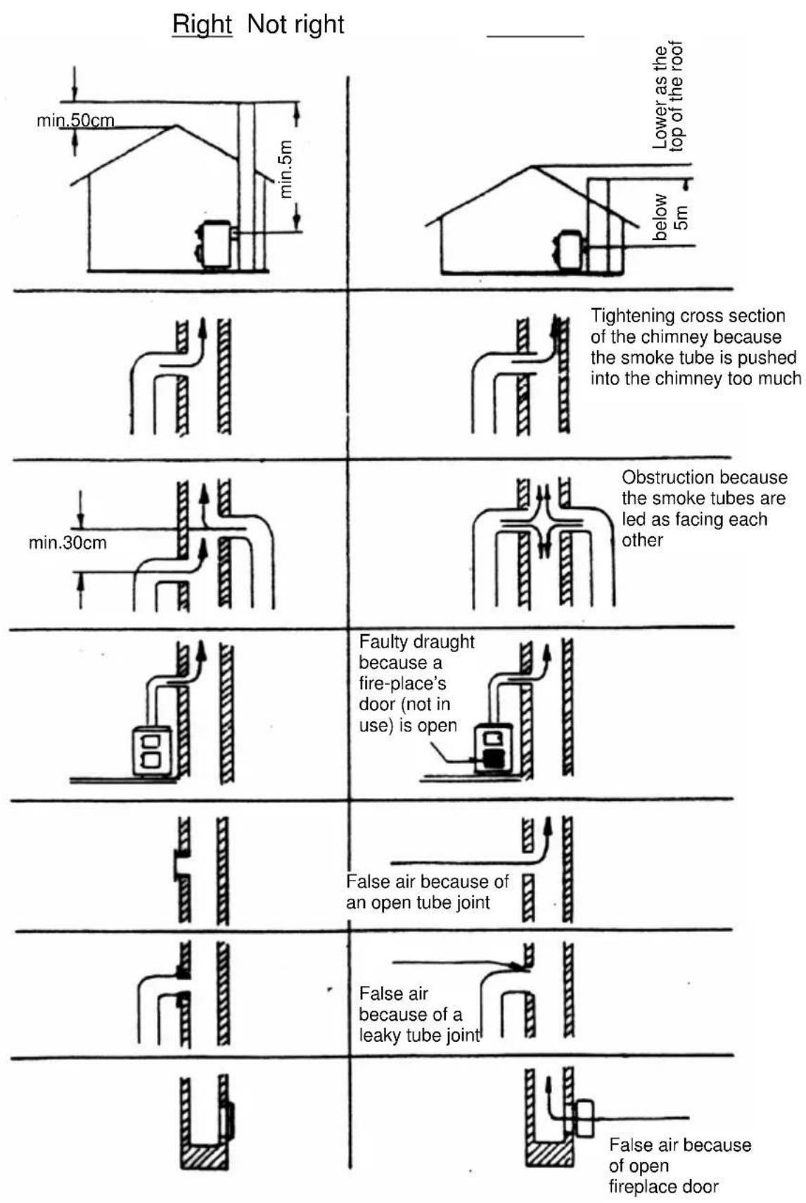 Wamsler Boston - WARNING: - 2