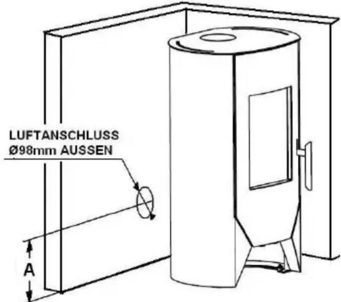 Wamsler Boston - Die o.g. Sicherheitseinrichtungen ersetzen keine fachhandwerkliche Planung und Auslegung der ausreichenden Verbrennungsluftversorgung. - 1