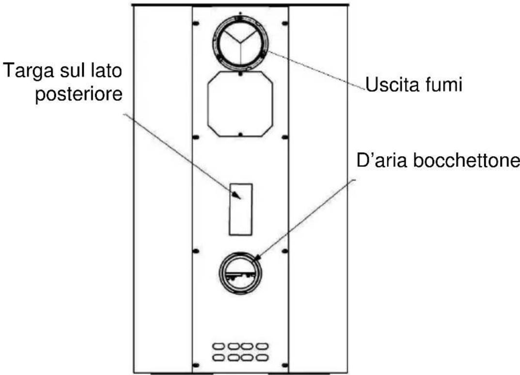 Wamsler Boston - Struttura stufa - 1