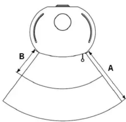 Wamsler Boston - Távolságok - 1