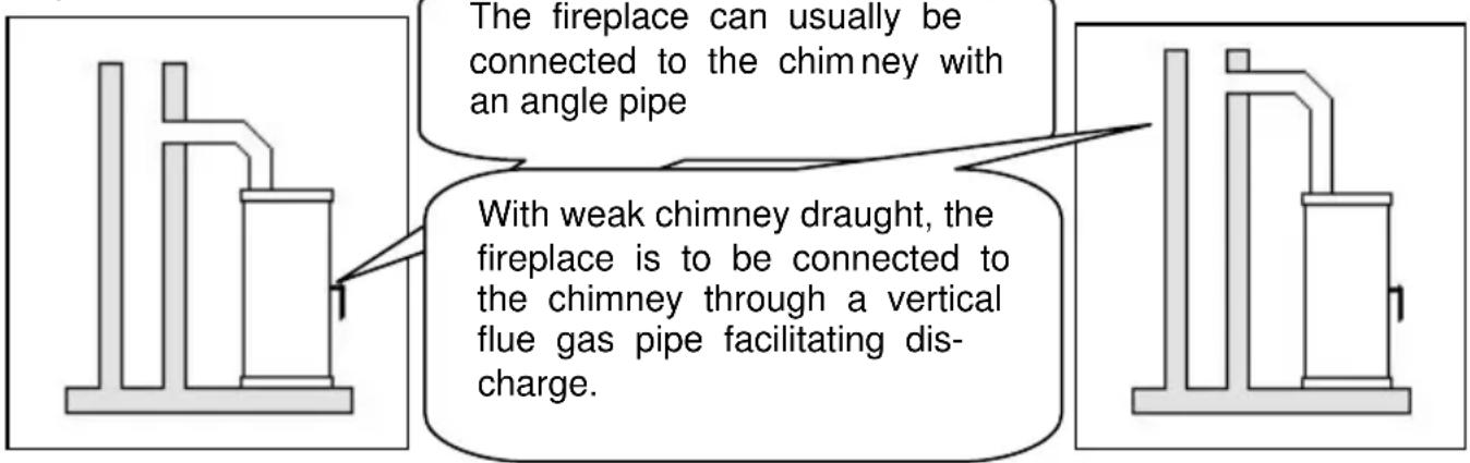 Wamsler Boston - WARNING: - 1