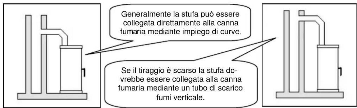 Wamsler Boston - ATTENZIONE! - 2