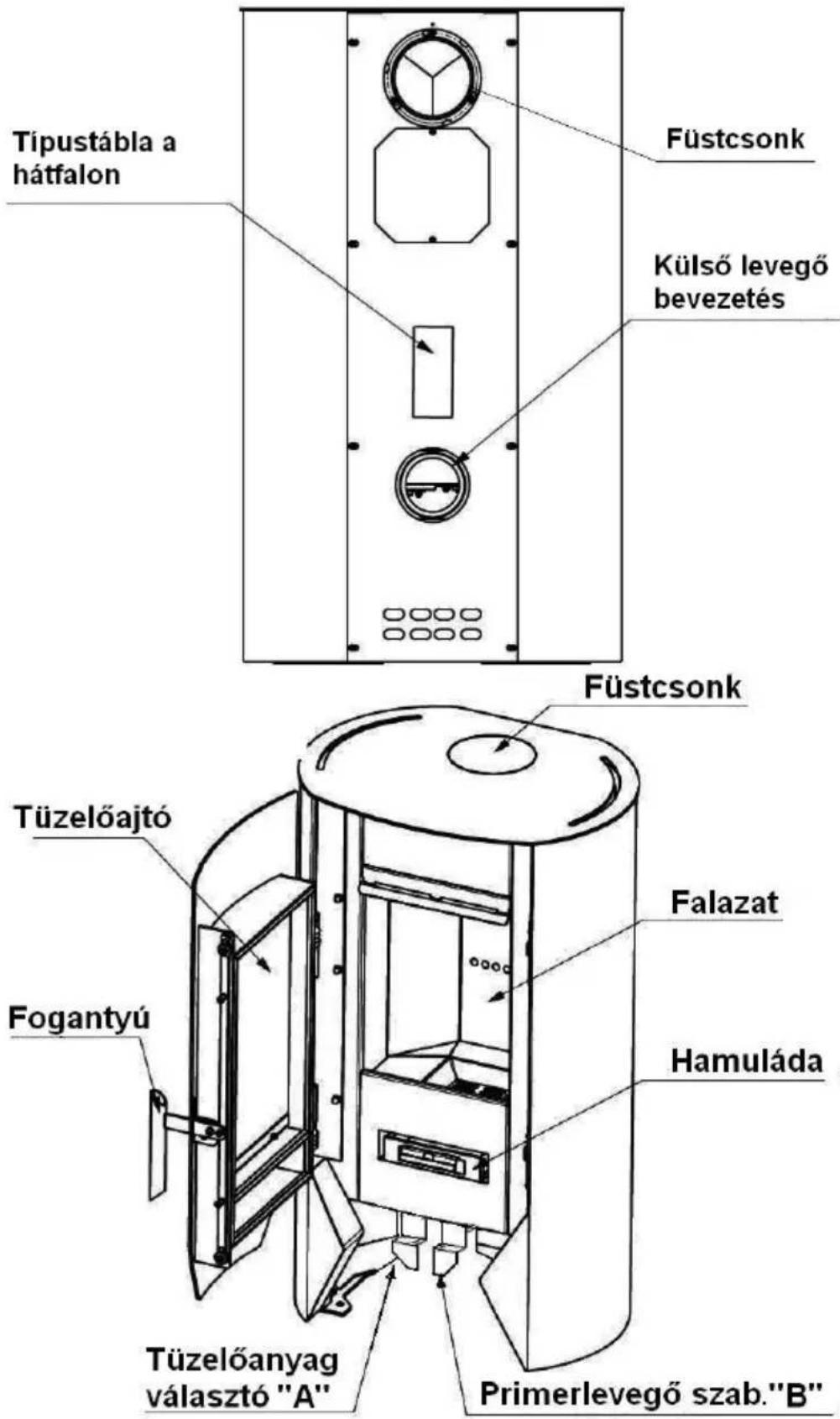 Wamsler Boston - A kandallo felépítése - 1
