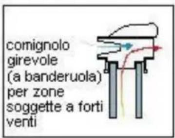 Wamsler Boston - COMIGNOLO - 6