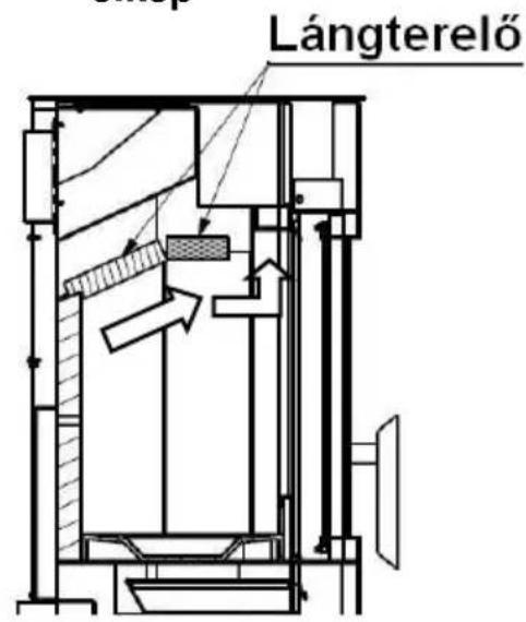 Wamsler Boston - Figyelem! - 6