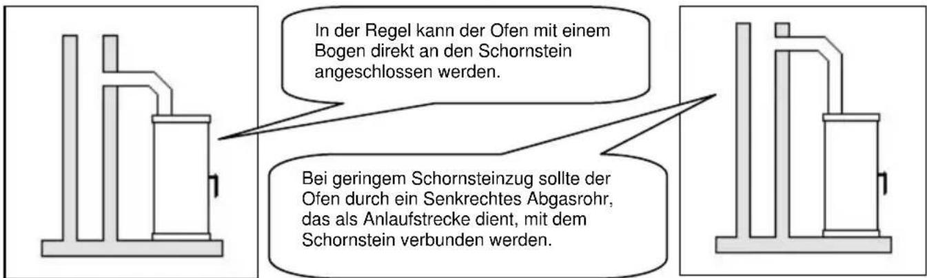 Wamsler Boston - ACHTUNG: - 1