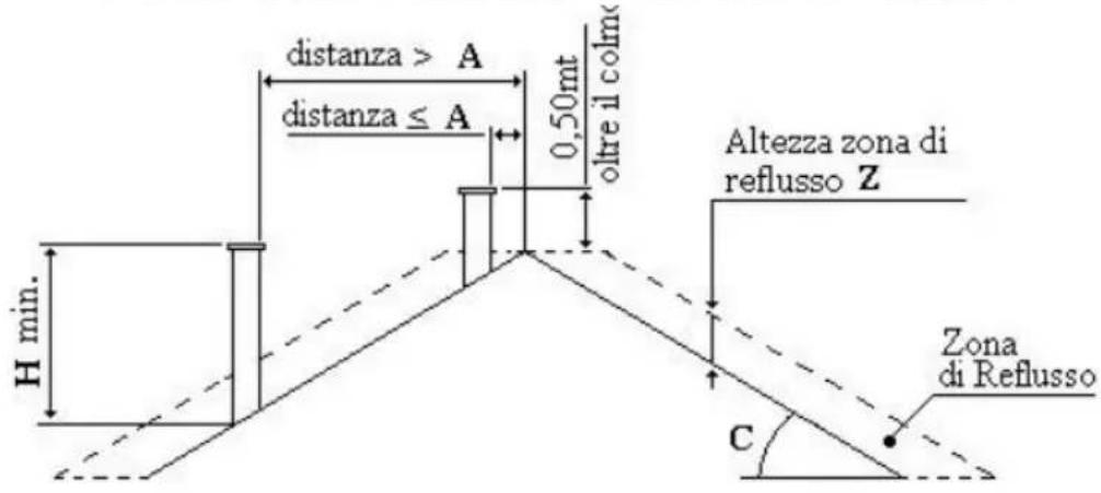 Wamsler Boston - COMIGNOLO - 2