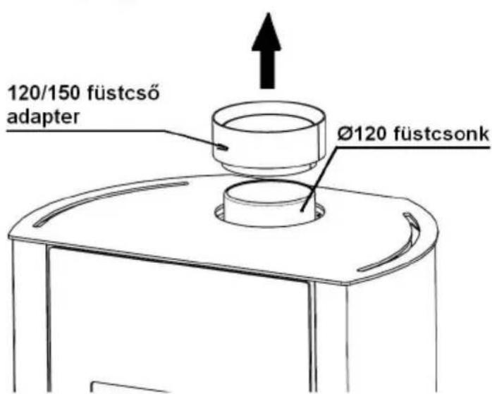Wamsler Boston - Üzembe helyezés - 3