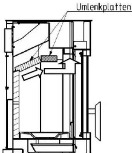 Wamsler Boston - Attenzione! - 6