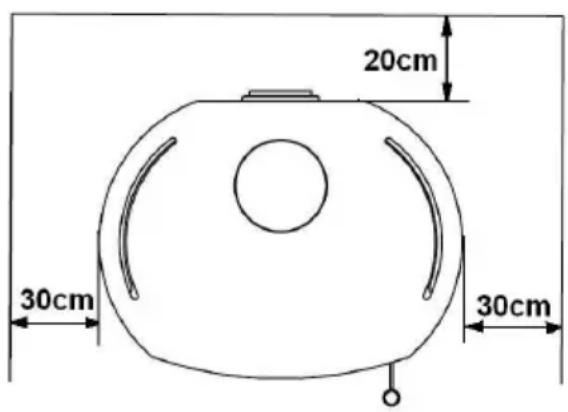 Wamsler Boston - Távolságok - 2