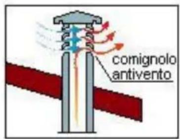 Wamsler Boston - COMIGNOLO - 5