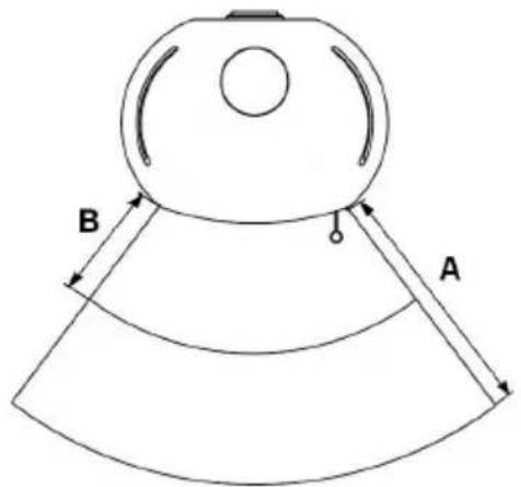 Wamsler Boston - Distanze di sicurezza - 1