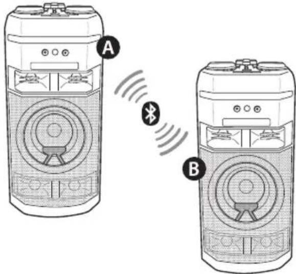 LG XBOOM OK55 - Mode WIRELESS PARTY LINK - 1