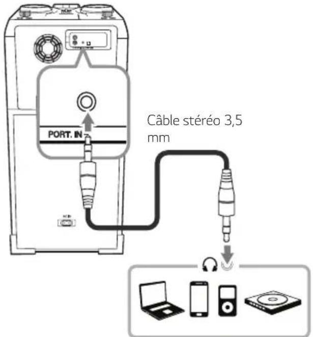 LG XBOOM OK55 - Connexion PORT. IN - 1