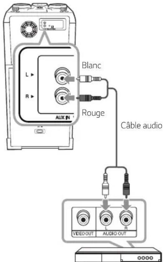 LG XBOOM OK55 - Connexion AUX IN - 1