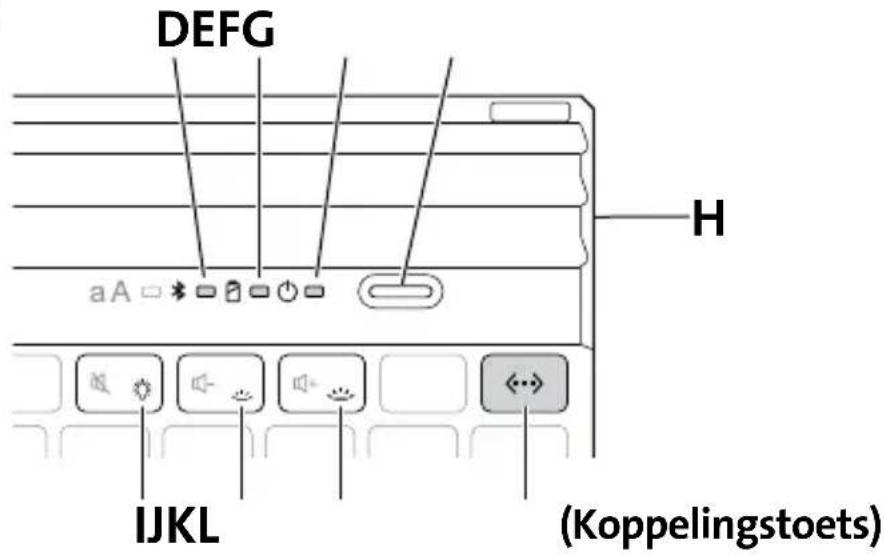 KENSINGTON KeyFolio Exact Plus - Onderdelen - 1