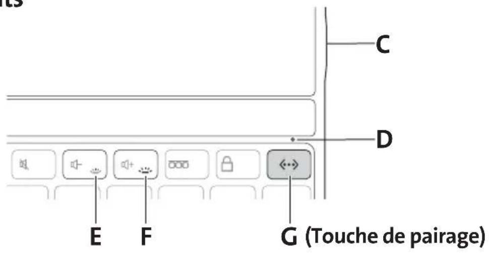 KENSINGTON KeyFolio Thin X2 Plus - Composants - 1