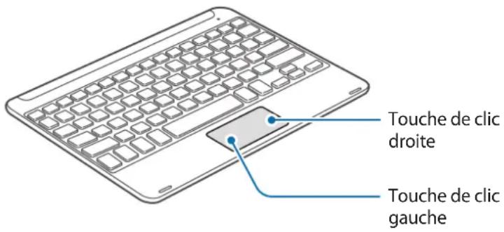 SAMSUNG EJFT810UWE - Utilisation du pavé tactile - 1