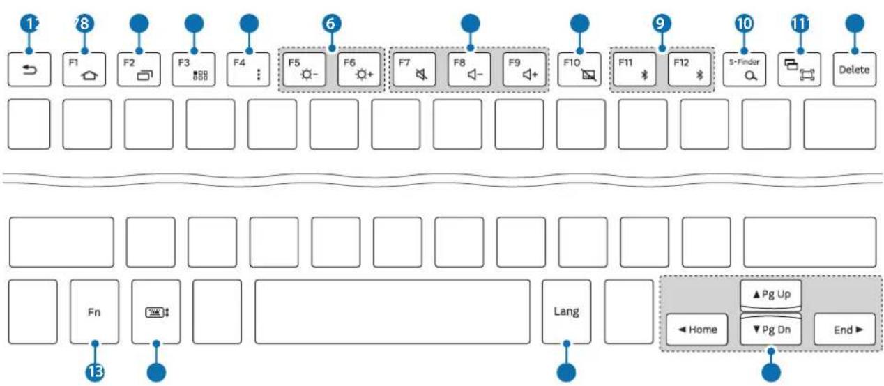 SAMSUNG EJFT810UWE - Tastatūras lietošana - 1