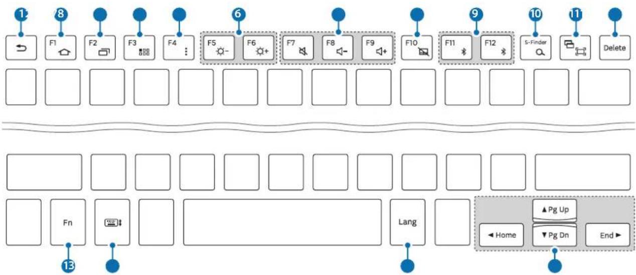 SAMSUNG EJFT810UWE - Tastatur verwenden - 1