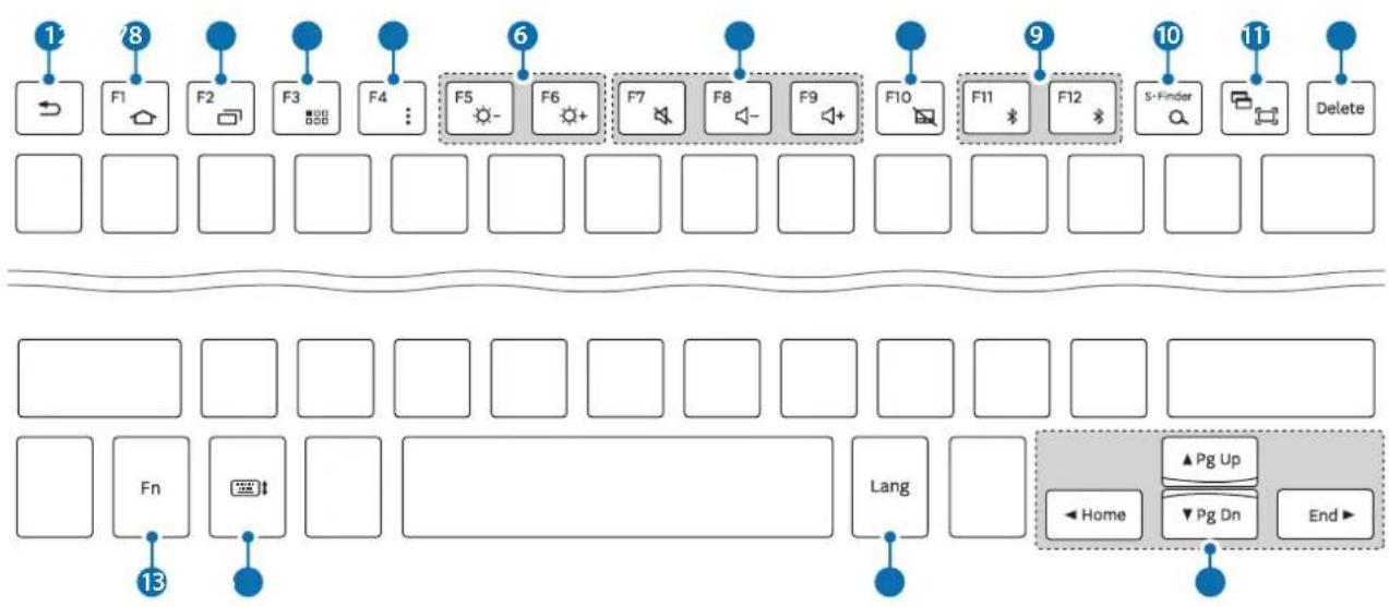 SAMSUNG EJFT810UWE - Utiliser le clavier - 1