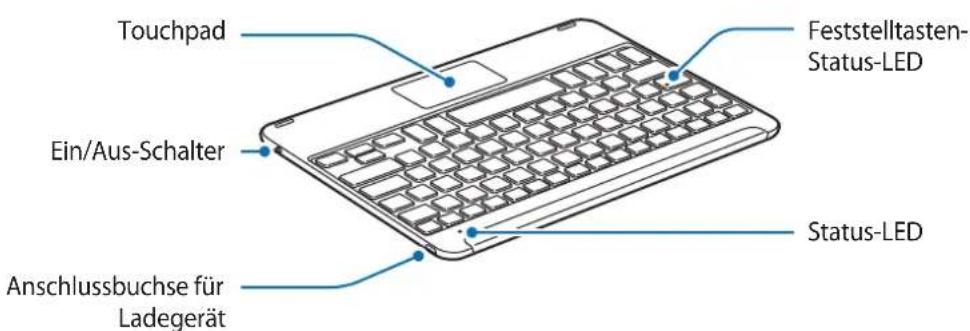 SAMSUNG EJFT810UWE - Geräteaufbau - 1