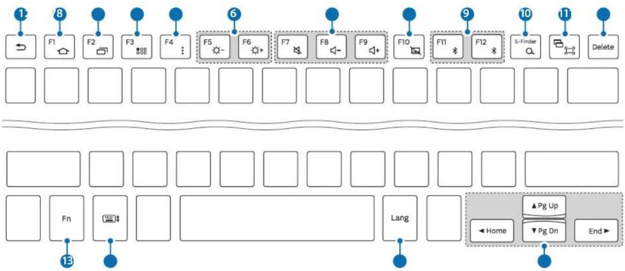 SAMSUNG EJFT810UWE - Изполизване на КлавиatypeTa - 1