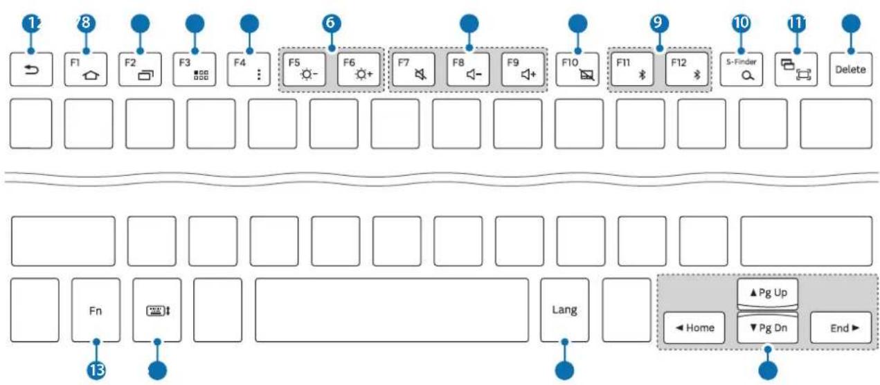 SAMSUNG EJFT810UWE - Using the keyboard - 1