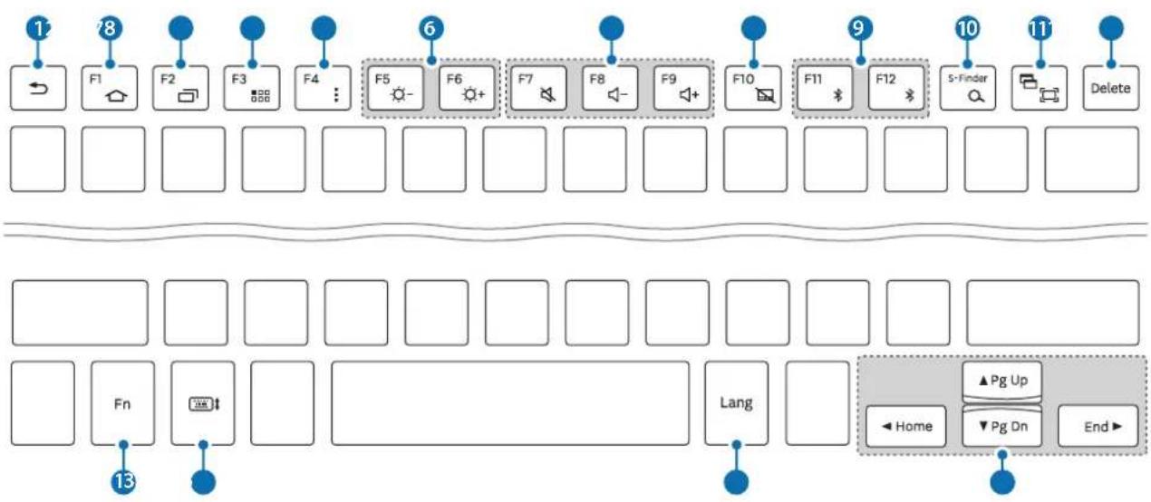 SAMSUNG EJFT810UWE - Utilizar o teclado - 1