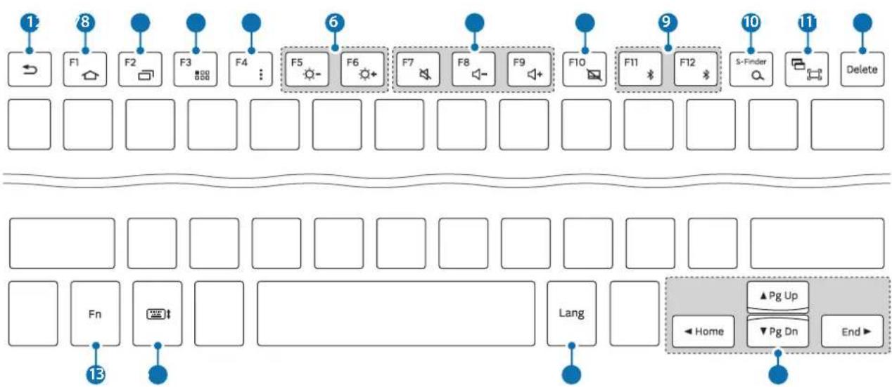 SAMSUNG EJFT810UWE - Bruke tastaturet - 1