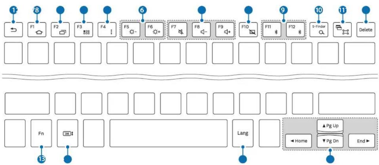 SAMSUNG EJFT810UBE - Klaviatuuri kasutamine - 1