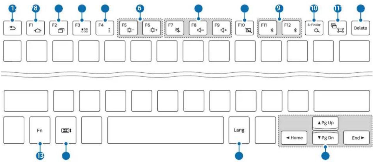 SAMSUNG EJFT810UBE - Using the keyboard - 1