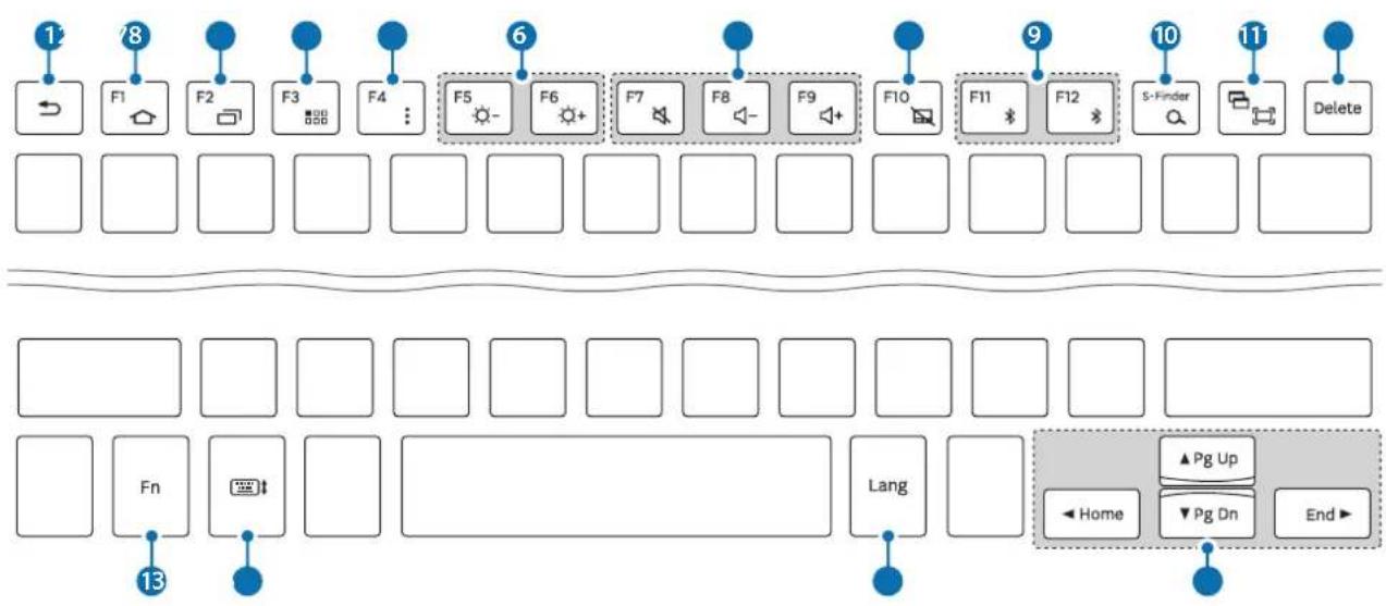 SAMSUNG EJFT810UBE - Uso del teclado - 1
