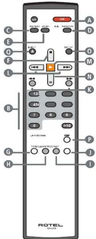 ROTEL RCD12 SI - Important Safety Instructions Notice - 3