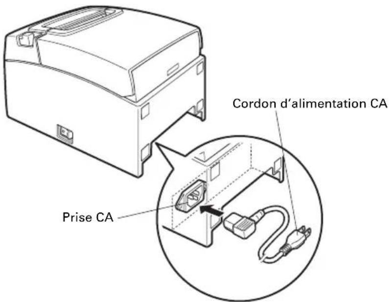 CITIZEN CTS310II - Branchement du cordon d'alimentation CA - 1