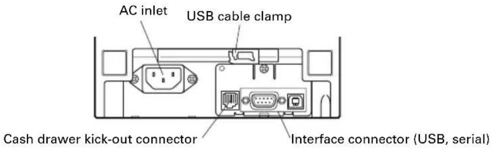 CITIZEN CTS310II - Rear connectors - 1