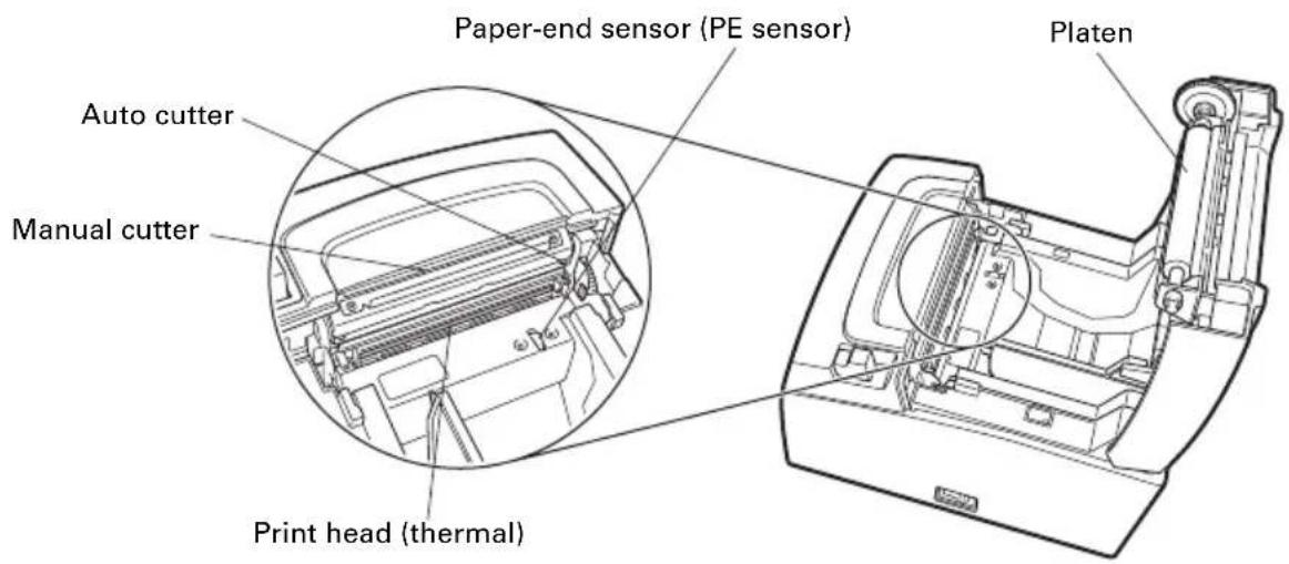CITIZEN CTS310II - Inside the Paper Cover - 1
