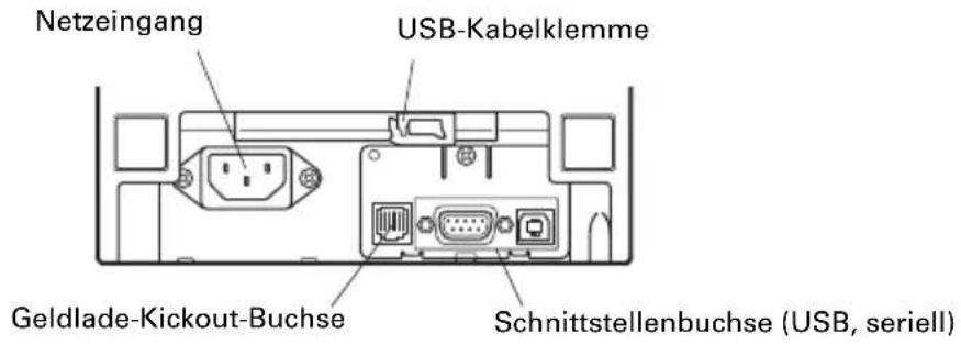 CITIZEN CTS310II - Rückwärtige Anschlüsse - 1