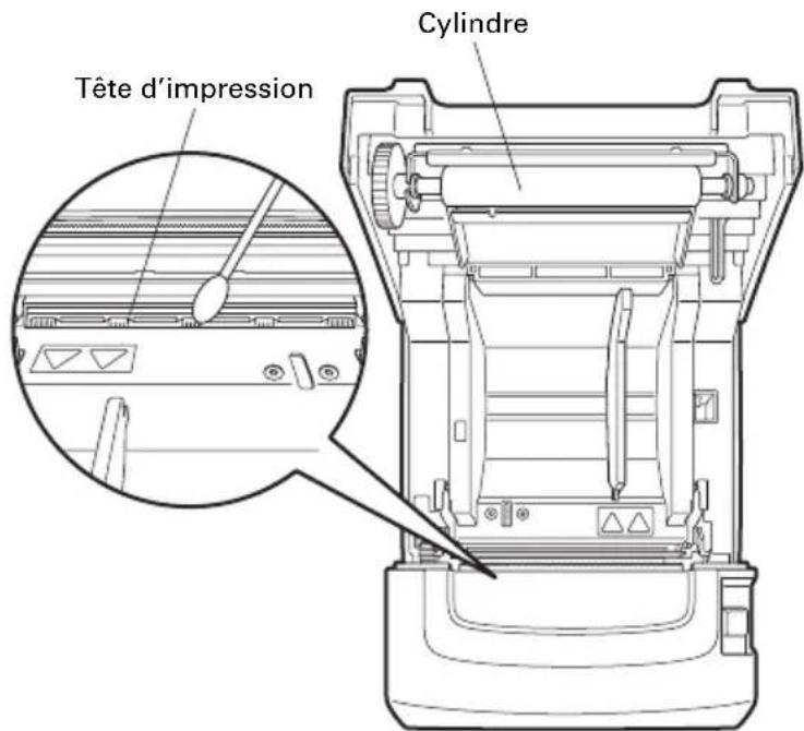 CITIZEN CTS310II - Nettoyage périodique - 1