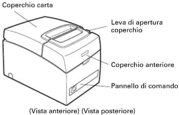 CITIZEN CTS310II - Denominazione dei componenti - 1