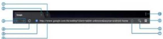 Proscan PLT7044K - > Notification de l'écran - 1