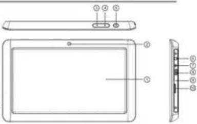 Proscan PLT7044K - Description de l'appareil - 1