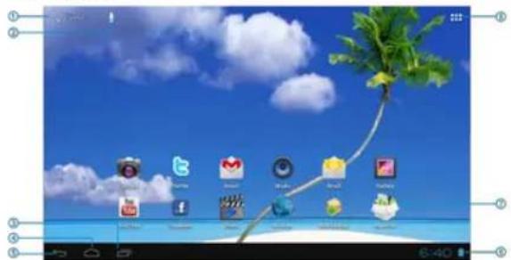 Proscan PLT7044K - Fonctionnement de l'écran tactile - 4