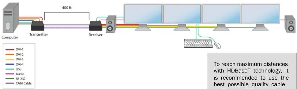 Smart-AVI SDX4PRX - FEATURES - 1