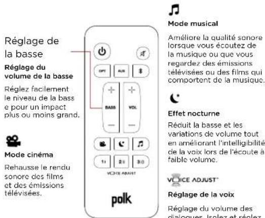 POLK Signa S1 - DEL de la barre de son - 2