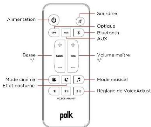 POLK Signa S1 - Ce qu'il y a dans la boîte - 7